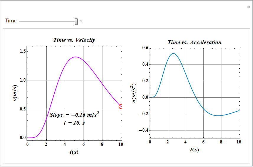 Motion along a Straight Line_52.gif